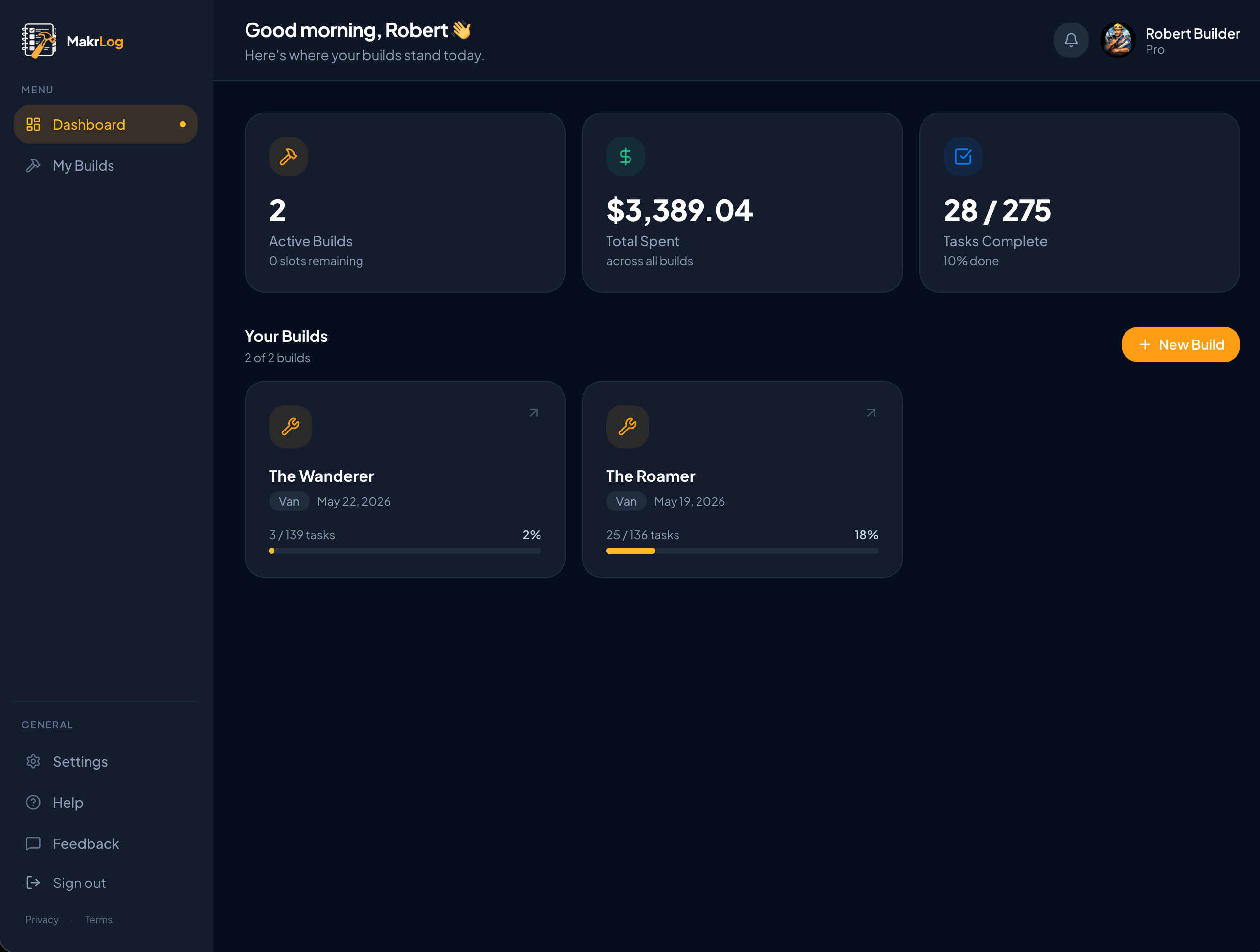 MakrLog dashboard showing active builds, spending, and task progress